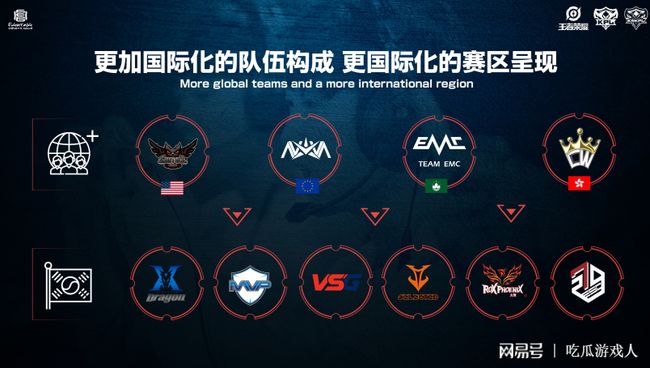 因素之一 因素之一