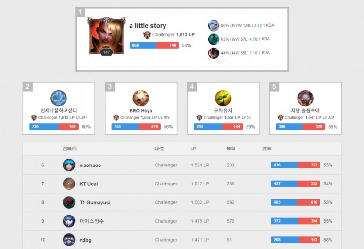 与否将受到 与否将受到